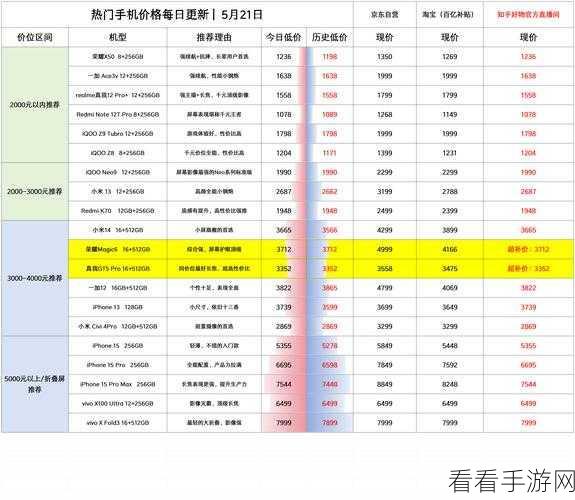 3dmark价格：3DMark性能测试工具的价格及其性价比分析