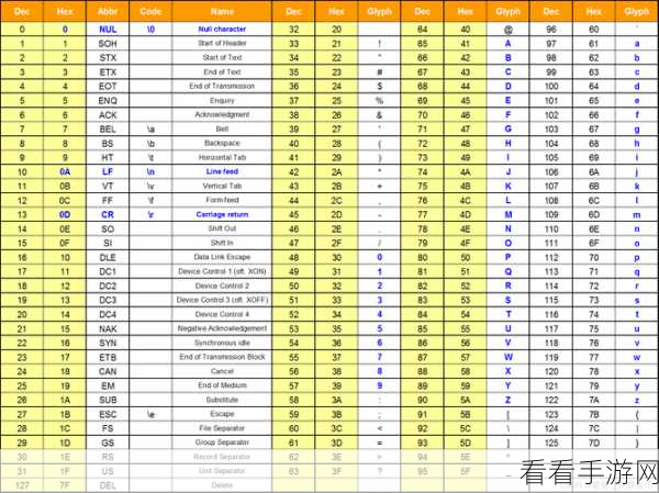 亚洲无人码一码二码三：探索亚洲无人码技术的革新与应用现状分析