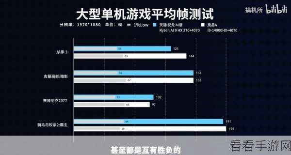 AI处理器游戏实测：新一代AI处理器游戏实测：性能与体验全解析