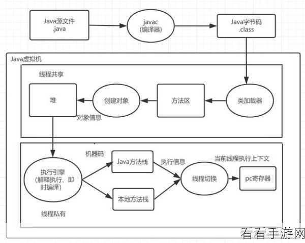 人狗大战java代码解析：深入解析人狗大战游戏中的Java代码实现与机制。