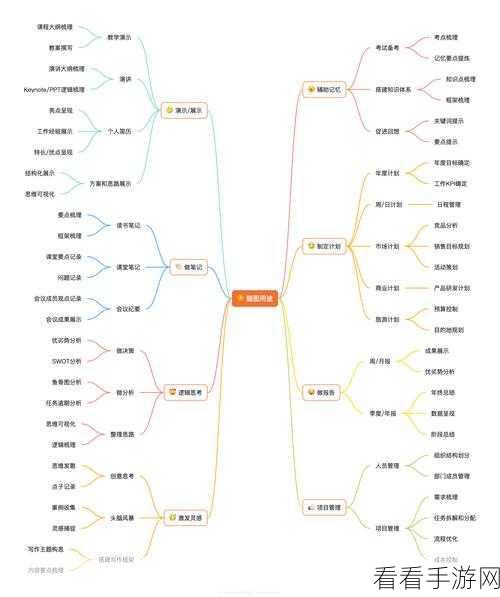 电脑版钉钉表格图表保存为图片秘籍大公开