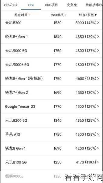 天玑9000对比骁龙8：天玑9000与骁龙8的全面对比分析与性能评测