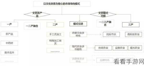 久久久精产国品一产二产三产：深化产业结构优化，推动一产二产三产协同发展新模式