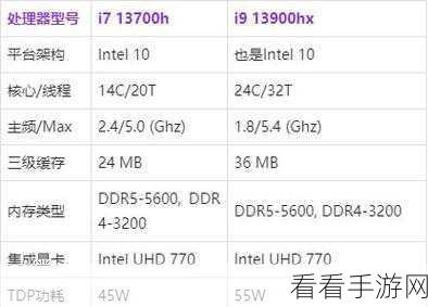 i5 13500h和i7 13700h的性能差距：深入分析i5 13500H与i7 13700H之间的性能差异