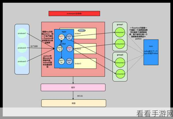 Kafka 的 ACK 能否应对海量消息？深度解析与攻略