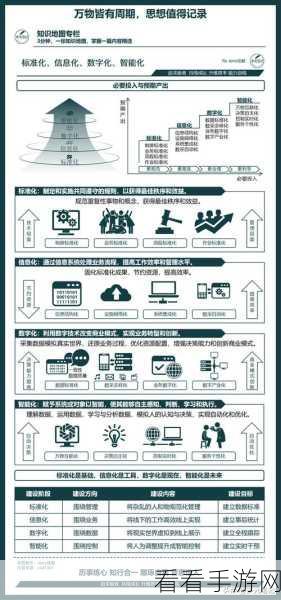 166.rui：在探索数字化转型中的挑战与机遇时的思考