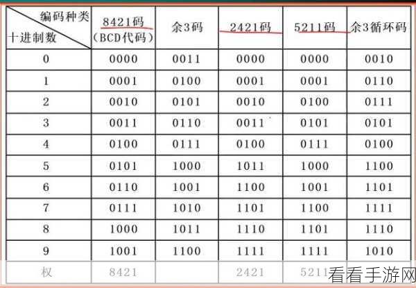 无区码一码二码三码：无区码一码二码三码的扩展与应用探索新路径