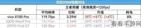 天玑6100可以玩王者荣耀吗：天玑6100性能分析：能否畅玩王者荣耀游戏？