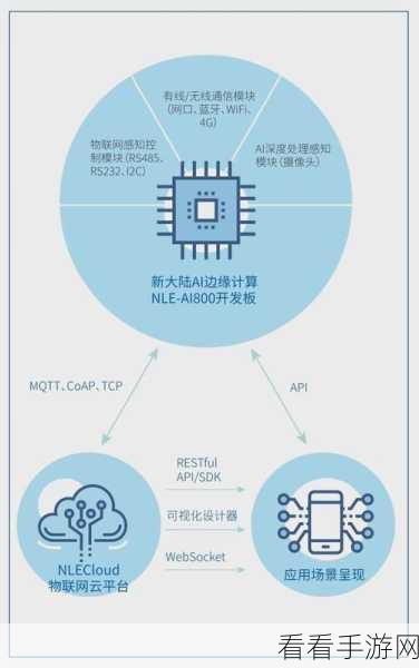 无人区码卡二卡三卡的区别：无人区码卡一、二、三的主要区别与应用解析