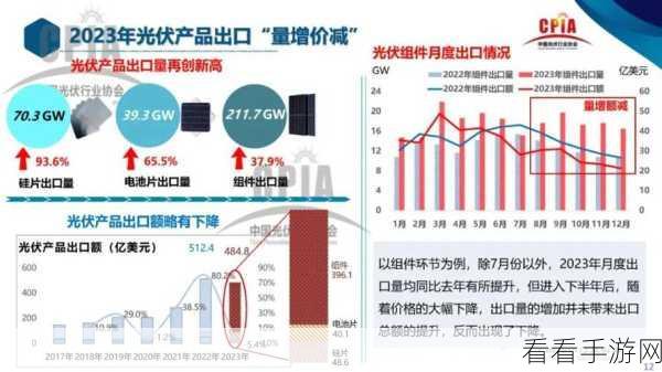 光伏发电国家最新政策2024年：2024年全球光伏发电政策新动向与发展趋势分析