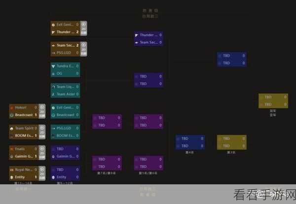 ti11赛程：2023年TI11国际邀请赛精彩赛程全面解析与展望