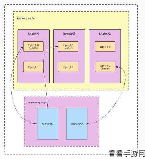 探究 Kafka GroupID 对消息处理可靠性的关键影响