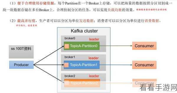 探究 Kafka GroupID 对消息处理可靠性的关键影响