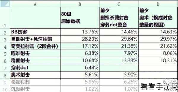 wlk惩戒骑天赋雕文推荐：全面解析WLK惩戒骑天赋与雕文的最佳推荐组合