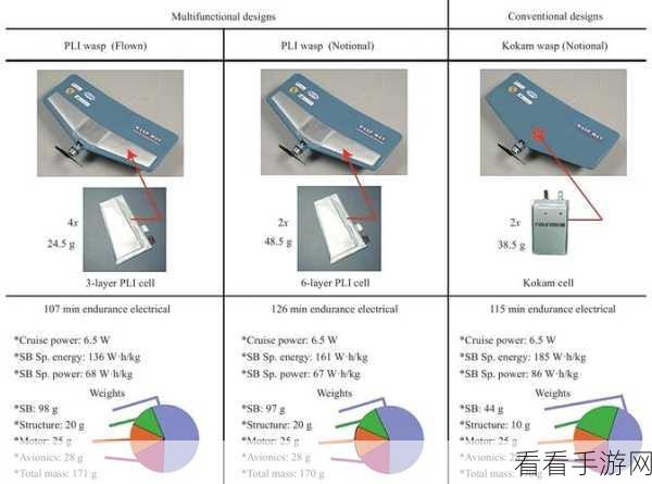 奥术洪流提高能量恢复吗：提升奥术洪流以增加能量恢复效率的探讨与分析