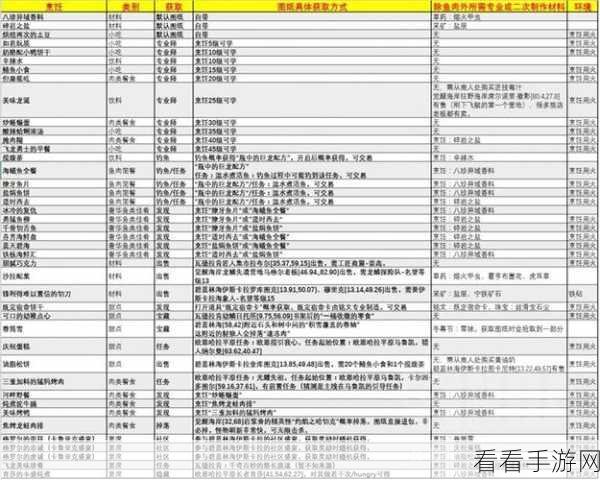 魔兽世界烹饪290-300：魔兽世界烹饪技巧全面提升：290到300的完美秘籍