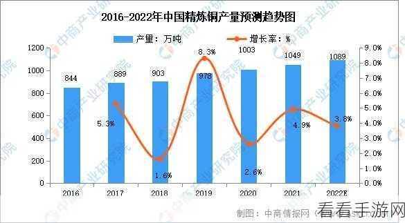 铜铜：探索铜铜的多重应用与未来发展趋势分析