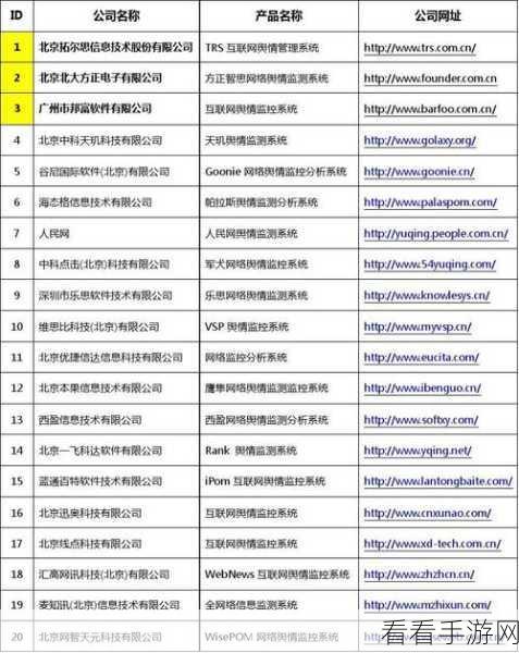 十大免费舆情网站：探索十大免费舆情网站，提升您的信息获取能力