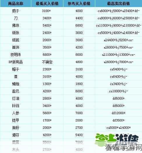 2024梦幻跑商价格表：2024年梦幻跑商全新价格表及详细解析信息发布