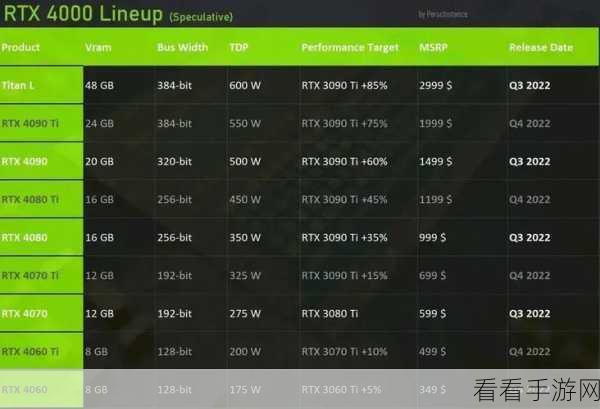 4060显卡涨价：4060显卡价格飙升，市场供需关系再度紧张