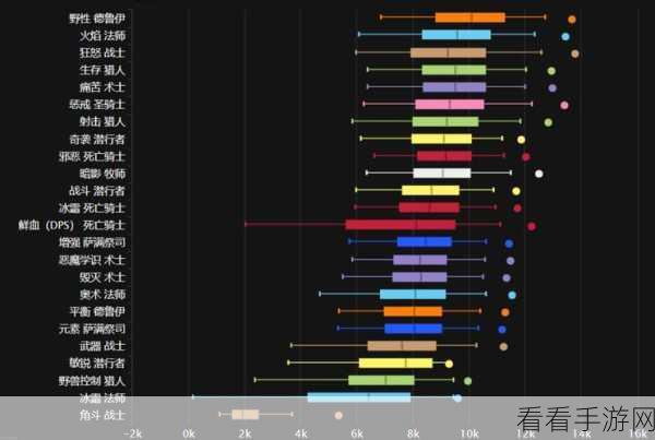 wlk元素萨怎么打高dps：提升Wlk元素萨高DPS的技巧与策略分析