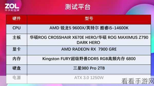 3060显卡玩魔兽世界帧数低：“使用3060显卡玩魔兽世界时帧数偏低的解决方案”