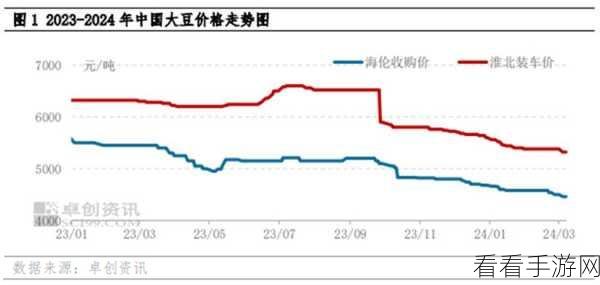 日本大豆行情网站官网首页查询：日本大豆市场行情最新动态查询官方网站首页导航