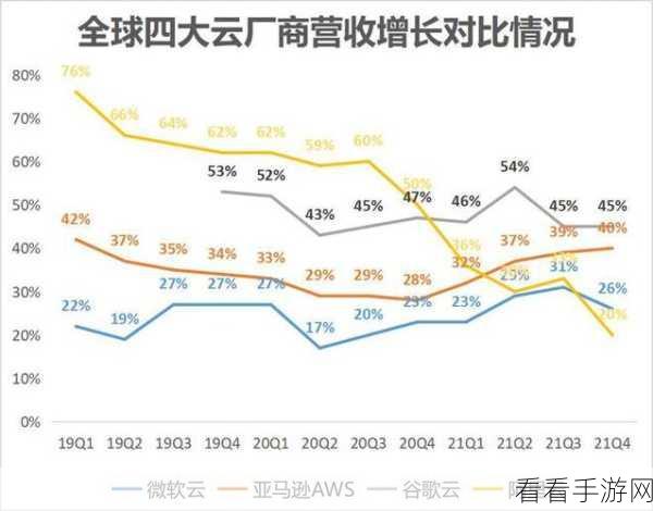 华为云迁移到阿里云：全面解析华为云迁移至阿里云的最佳实践与策略