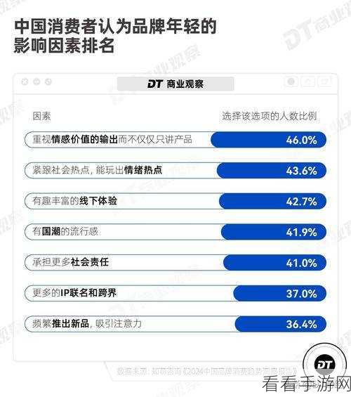 亚洲精品最新：探索全球最新的高端奢华品牌与消费趋势分析