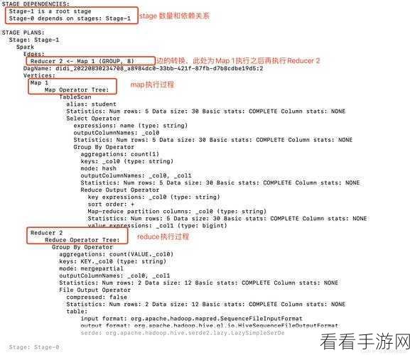 深度剖析，Hive 与 Spark 数据同步的疑难杂症