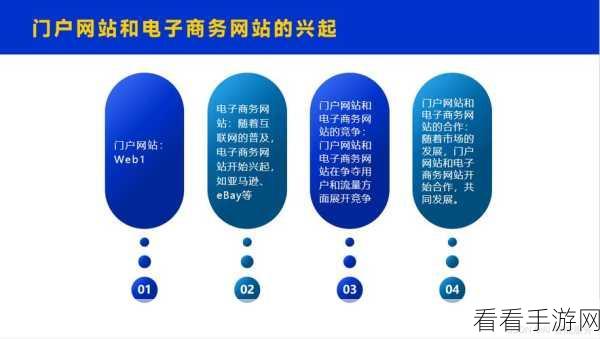 web成品网站：全面提升您的在线业务，打造专属定制化Web成品网站解决方案