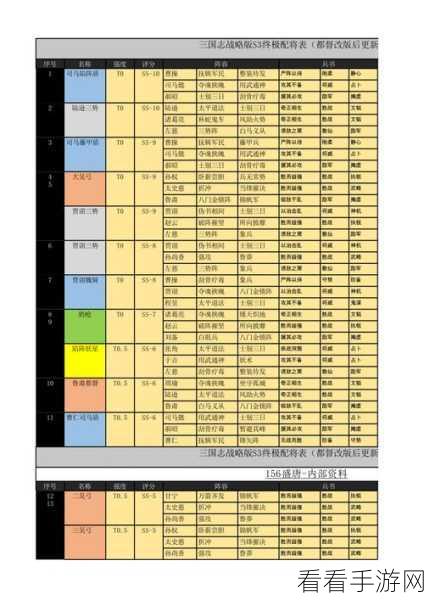 三国志战略版s3最强阵容排名：三国志战略版S3最强阵容排名及搭配攻略解析