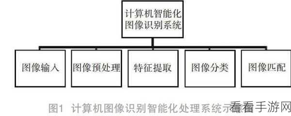 Fxaa和MAXX：探索FXAA与MAXX技术在图像处理中的应用与优势分析