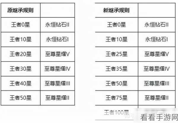 王者荣耀赛季什么时候结束：王者荣耀赛季结束时间及新赛季预测分析