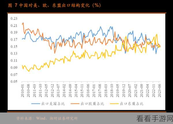 欧美精产国品一二三区别：探索欧美精密制造国家的产业分布与发展层次