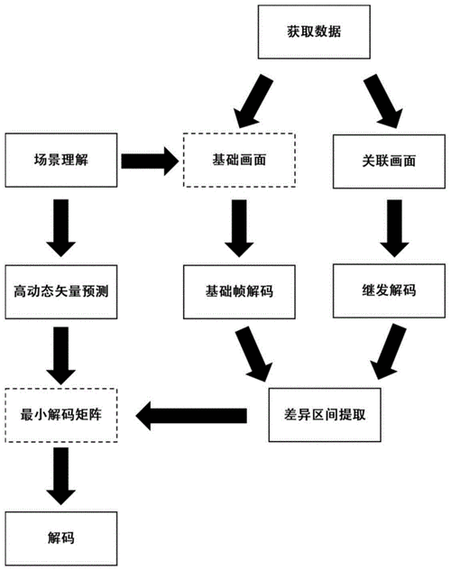 Android 终端查看 CPU 信息秘籍大公开