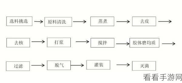 PPT 流程图制作秘籍，方法教程全解析