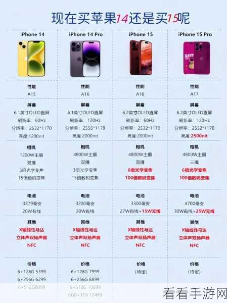 iphone14欧美日韩版本：iPhone 14新款发布，欧美日韩版本全面解析与对比分析