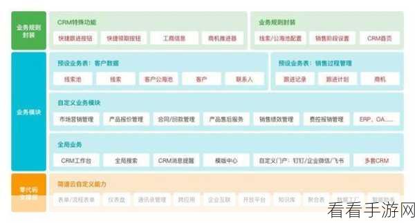 成免费crm2021：2021年免费CRM系统推荐与使用指南，助力企业管理提升