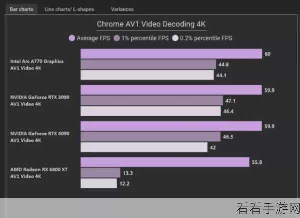 chrome 帧率显示器：提升游戏体验，Chrome 帧率显示器助你实时监测性能表现。