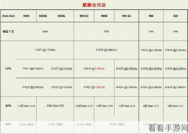 麒麟9000e和s的区别：深入解析麒麟9000e与麒麟9000s的主要区别和特点