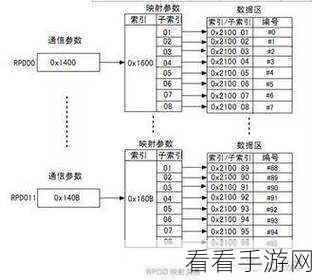 超碰canopen在线：全面解析CANopen协议及其在工业自动化中的应用与优势