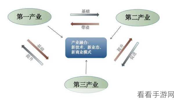 久久久精产国品一产二产三产区：深化推进一产、二产、三产融合发展，提升国家经济质量