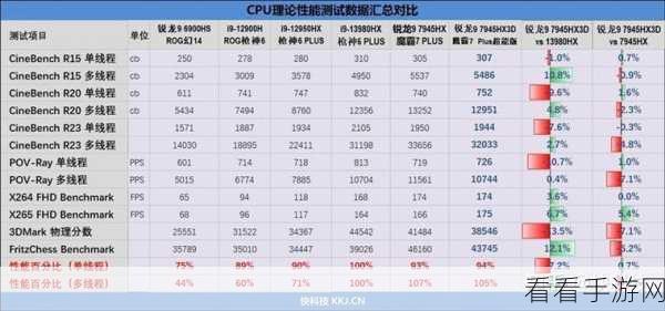 AMD Ryzen 9 7945HX3D：AMD Ryzen 9 7945HX3D：颠覆游戏性能的新旗舰处理器解析