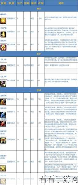 惩戒骑宏:“提升惩戒骑士技能与战斗策略的全面指南”