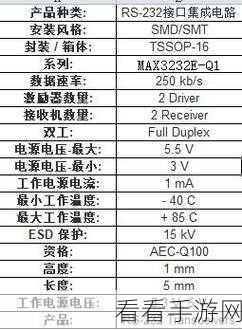 国产max3232：提升国产MAX3232性能，实现更高效的串口通信解决方案