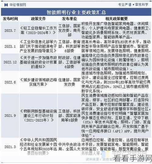 强 一级二级2023：探索强一级二级的全新发展趋势与应用前景分析