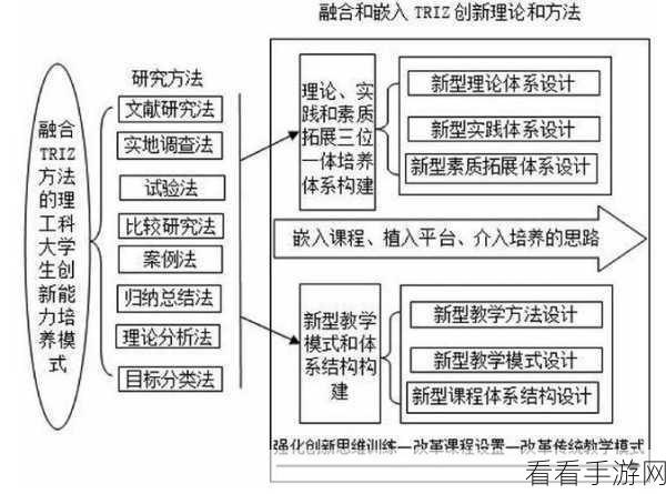 理论电线：理论电线的拓展与应用：探索新领域的新路径