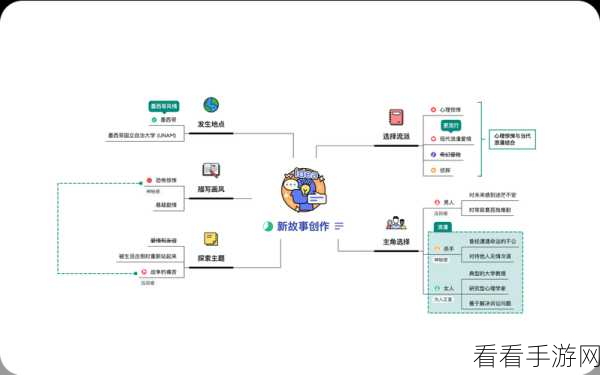 MindNow 复制粘贴主题秘籍大公开