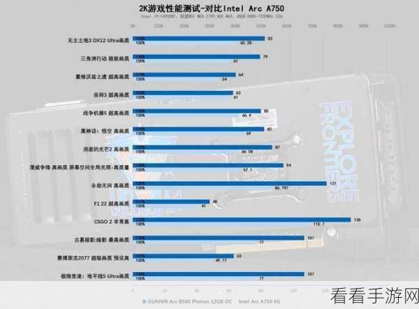 Intel Arc 显卡需要装驱动吗：如何为Intel Arc显卡安装驱动程序以确保最佳性能